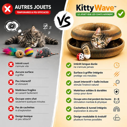 KittyWave™
